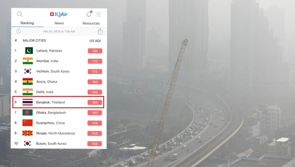 ฝุ่น PM2.5 กลับมาอีกครั้ง เช้านี้กรุงเทพฯ วิกฤต 52 พื้นที่ ติดอันดับอากาศแย่ อันดับ 6 ของโลก