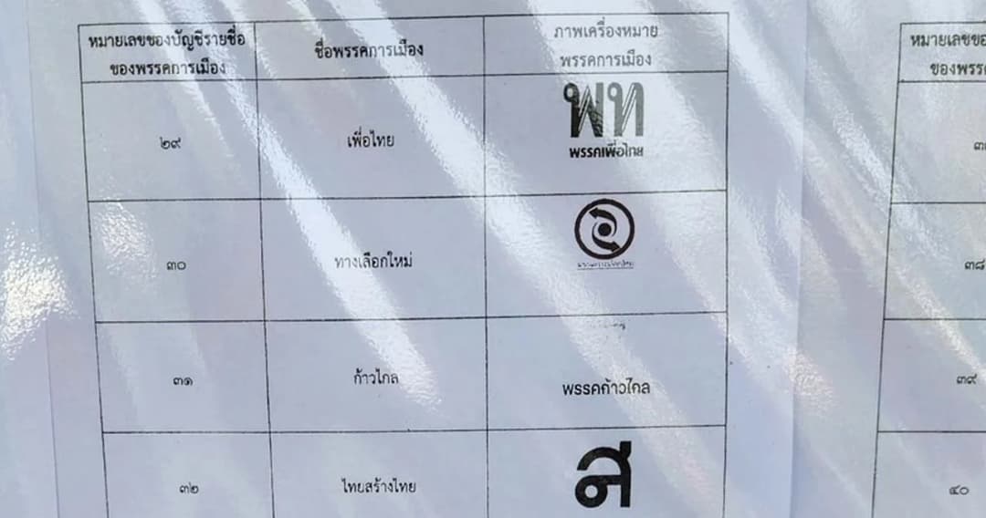 เลือกตั้ง 66 ผู้สมัคร โวย ‘โลโก้พรรคก้าวไกล’ ที่บอร์ดหน้าคูหาเลือกตั้ง ซีดจางแค่พรรคเดียว