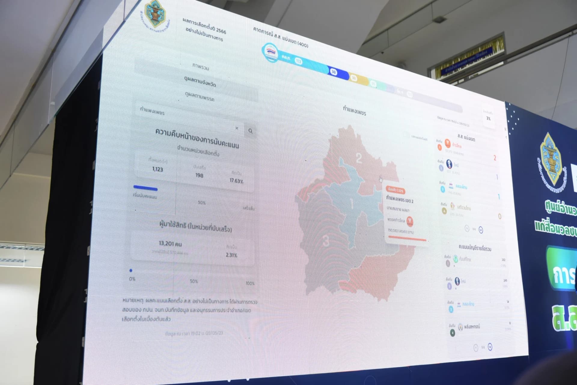 กกต. คาดรู้ผลเลือกตั้ง 95% ภายใน 5 ทุ่ม ของวันที่ 14 พ.ค. ยันวางระบบพร้อมป้องกันเว็บล่ม