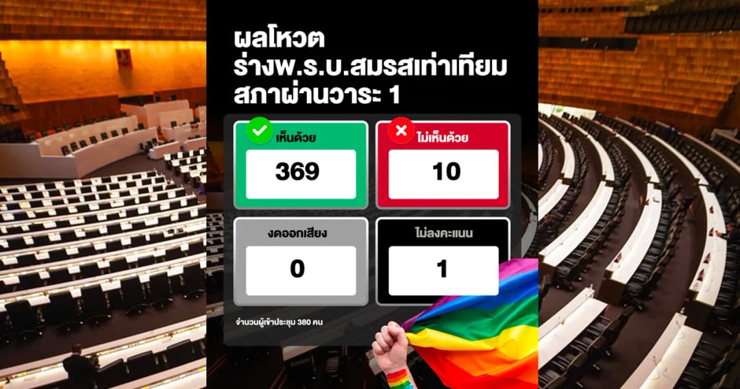 ฉลุยตามคาด มติสภาฯ ผ่านวาระ 1 รับหลักการ ร่างพ.ร.บ.สมรสเท่าเทียม ทั้ง 4 ฉบับ