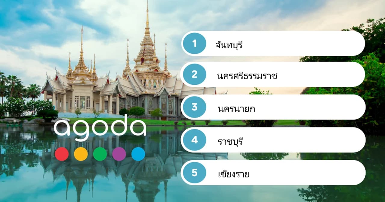 ‘อโกด้า’ บอกช่วงต้นฤดูฝน คนไทย-ต่างชาติ นิยมเที่ยวเมืองรองเพิ่มขึ้น