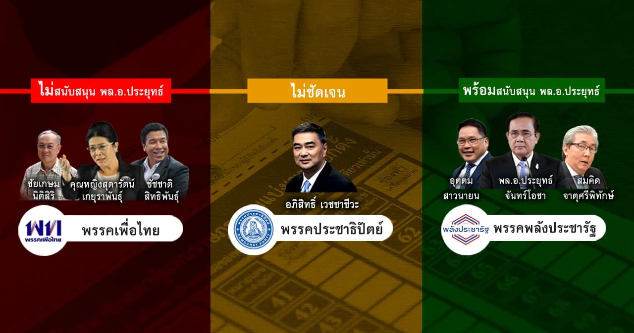เลือกตั้ง 62 l สำรวจแคนดิเดตนายกรัฐมนตรีของแต่ละพรรคการเมือง พร้อมจุดยืนเรื่อง พล.อ.ประยุทธ์