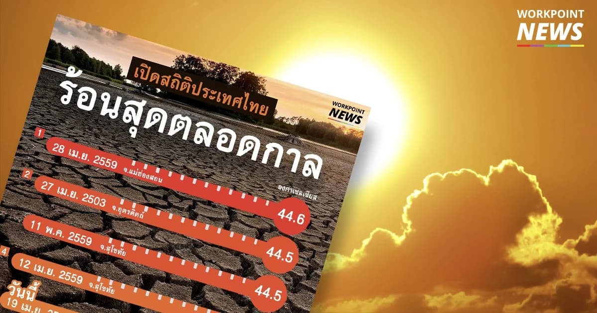 ลำปางวันนี้ (19 เม.ย.) ทะลุ 44.2 องศาฯ ร้อนสุดในประวัติศาสตร์ อันดับ 5 ของไทย
