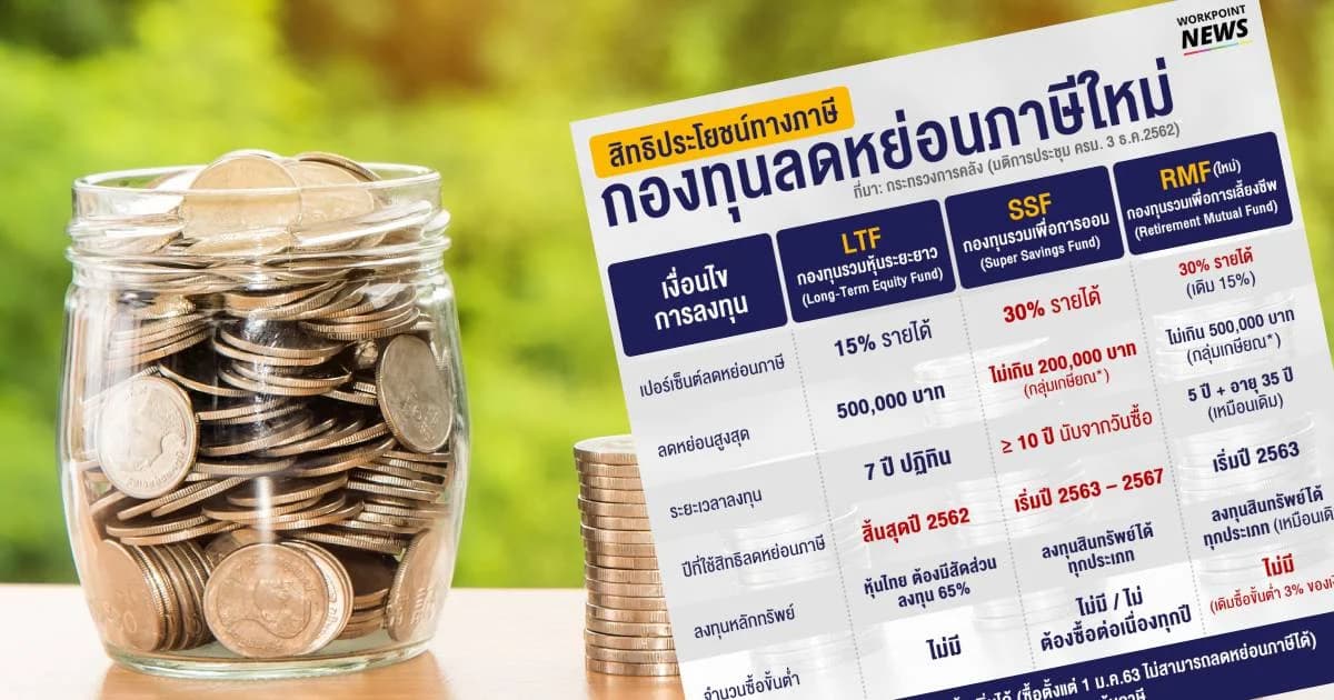 เปิดหลักเกณฑ์ “กองทุน SSF” ถือยาว 10 ปี ขยายเพดาน RMF ลดหย่อนได้ 30%