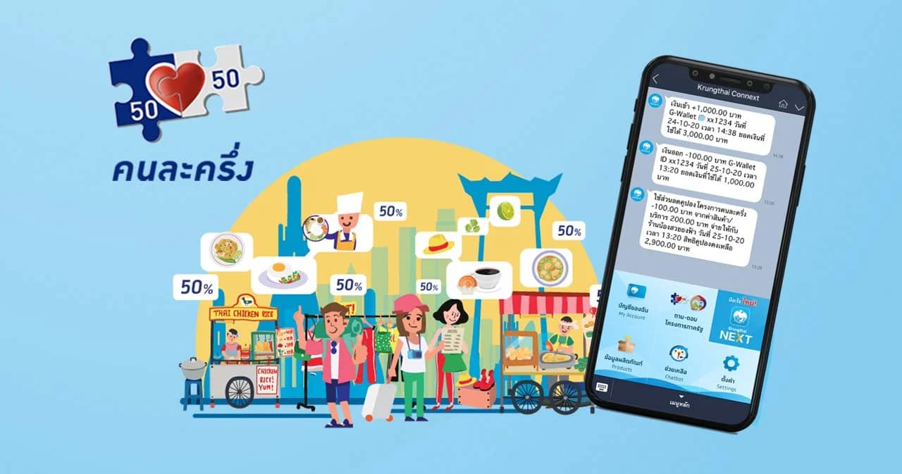 คนละครึ่งเฟส 3 ยังเหลือ 6 ล้านสิทธิ วันแรกลงทะเบียนไปกว่า 20 ล้านคน