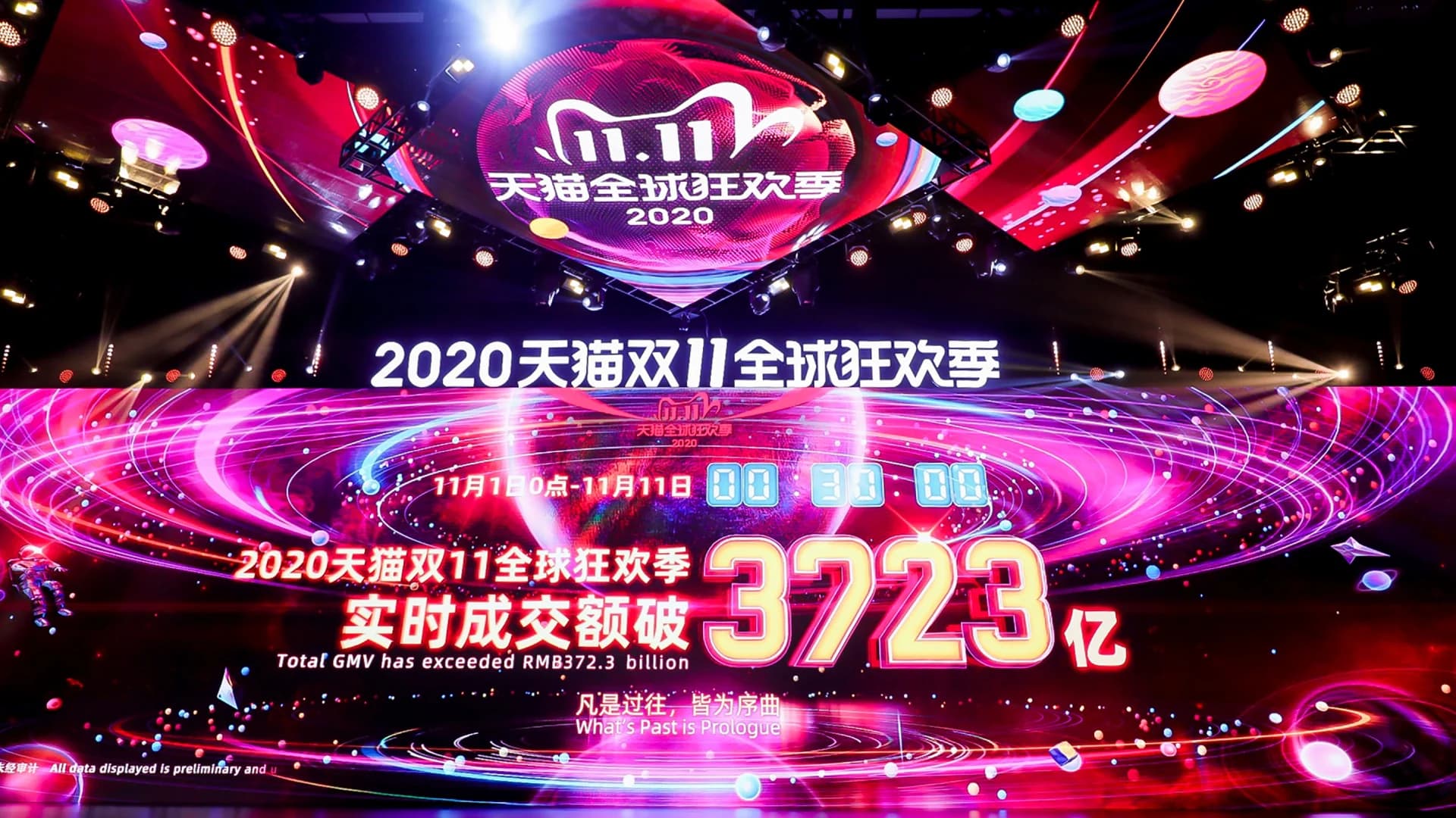 อาลีบาบาเผยยอดซื้อออนไลน์ เทศกาลวันคนโสด 11.11 แตะ 1.7 ล้านล้านบาท