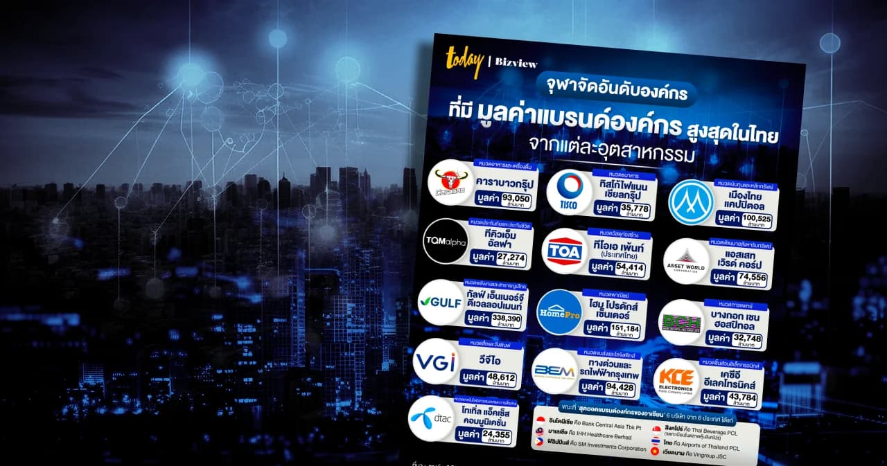 13 บริษัท ‘มูลค่าแบรนด์องค์กร’ สูงสุดในประเทศไทย จากแต่ละอุตสาหกรรมประจำปี 2022